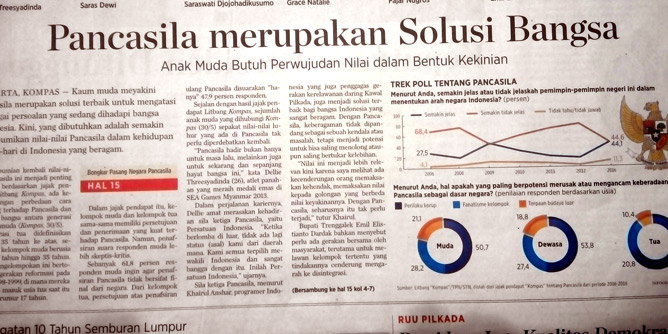 Pancasila merupakan Solusi Bangsa