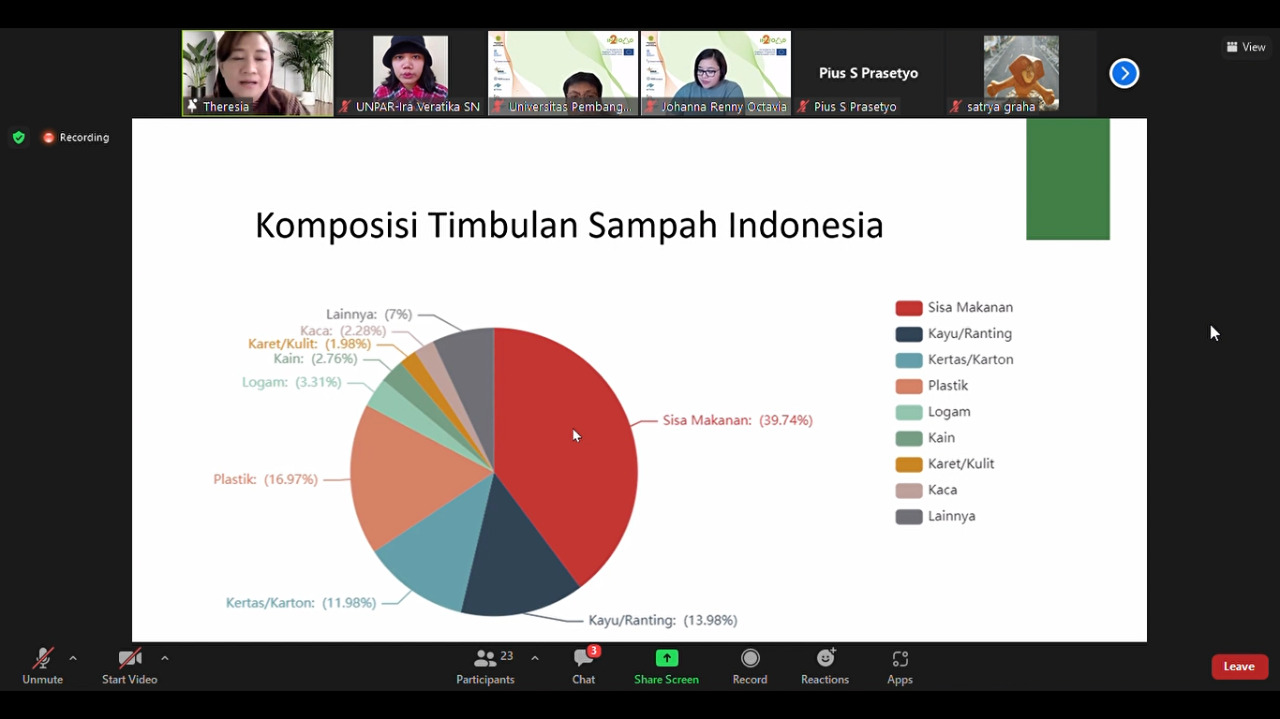 Riset Peneliti UNPAR: Hanya 26% Pelaku Industri Makanan & Minuman di Kota Bandung Miliki Program Pengolahan Sisa Makanan