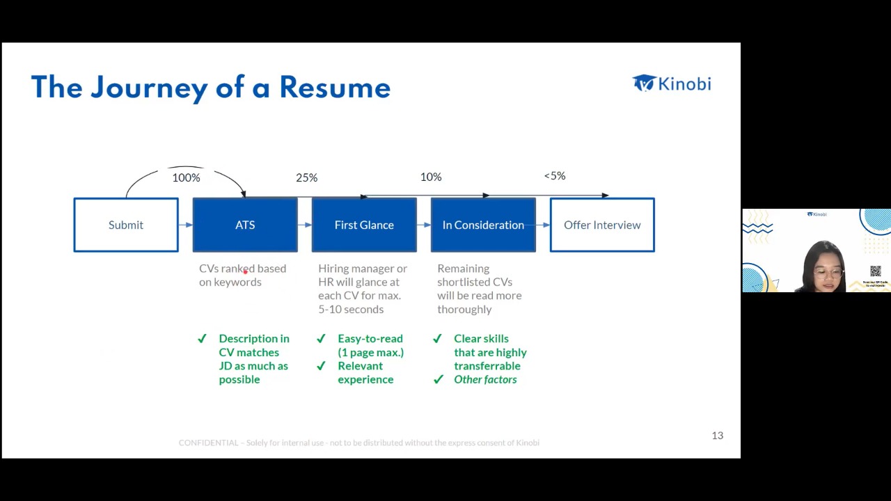 Webinar UNPAR: Praktisi Berbagi Tips Menulis CV agar Dilirik HRD